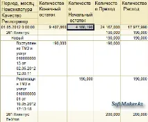Налаштування ролі поля СКД із властивістю «Період» в 1С, все для початківців та досвідчених програмістів 1С ролі