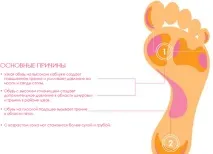Нова система Pedi для догляду за шкірою стоп від Clarisonic - Новинки косметики та парфумерії, нові система