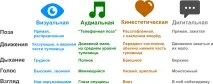НЛП для початківців - 33 модальність