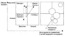 ОБЛАСТІ БІЗНЕСУ - Студопедія бізнесу