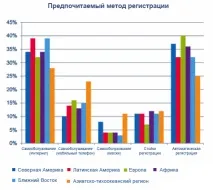Огляд ІТ в авіації 2014, Як ІТ змінює аеропорти огляд