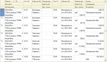 Операції у валюті у 1С УПП послуг
