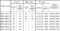 Дерев’яні опори, Лінії електропередач, Лінії електропередач, Підключення до електромереж лінії