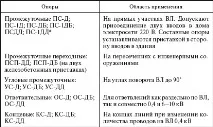 Дерев’яні опори, Лінії електропередач, Лінії електропередач, Підключення до електромереж дерев