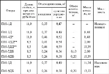 Дерев’яні опори, Лінії електропередач, Лінії електропередач, Підключення до електромереж опори