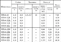 Дерев’яні опори, Лінії електропередач, Лінії електропередач, Підключення до електромереж дерев