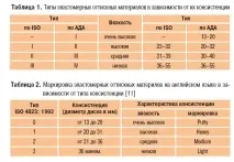 особливості