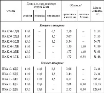 Дерев’яні опори, Лінії електропередач, Лінії електропередач, Підключення до електромереж дерев