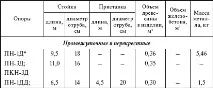 Дерев’яні опори, Лінії електропередач, Лінії електропередач, Підключення до електромереж лінії