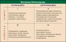 Основитайм менеджменту коротко коротко