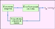 відкрита