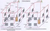 Опалення в приватному будинку виконане своїми руками - процес важкий, але цікавий будинку