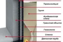 відведення