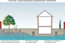 фундаменту