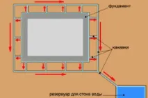 відведення