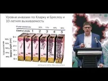 набряки
