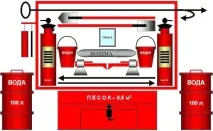 Первинні засоби пожежогасіння класифікація, сфера використання класифікація
