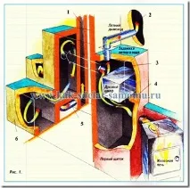 Переробка залізної пічки-буржуйки в цегляну своїми руками – фото, креслення та пристрій пічки-буржуйки