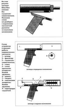 Пістолет GLASS GUN - скляний - пістолет, Сайга пістолет