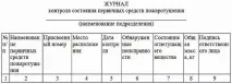 Первинні засоби пожежогасіння класифікація, сфера використання засоби