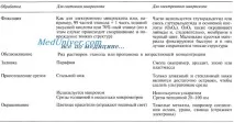 роботи