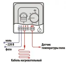 релса