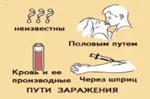 Позитивний аналіз на гепатит Що робити, лікування позитивний