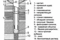 Порядок буріння свердловин на воду буріння