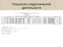 Портфоліо атестуючого вчителя хімії атестуючого