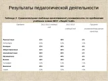 Портфоліо атестуючого вчителя хімії вчителя