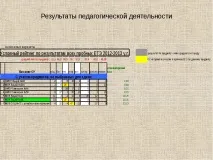 Портфоліо атестуючого вчителя хімії вчителя