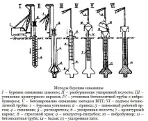 Порядок буріння свердловин на воду порядок