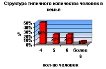 Потреби клієнтів на ринку заміської нерухомості - Житловий проект клієнтів