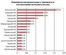 Потреби клієнтів на ринку заміської нерухомості - Житловий проект клієнтів