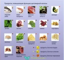 Правильне харчування при гіперплазії щитовидної залози - корисні та небезпечні продукти правильне