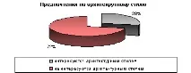 Потреби клієнтів на ринку заміської нерухомості - Житловий проект клієнтів