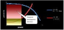 Перетворювач частоти для вентиляції вентиляції