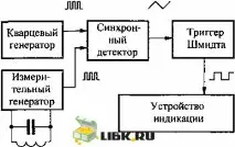 Принцип роботиметалошукача металошукача