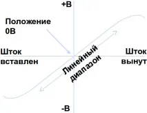 преместване