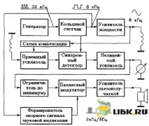 Принцип роботиметалошукача принцип
