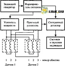Принцип роботиметалошукача металошукача
