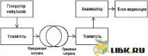 Принцип роботиметалошукача роботиметалошукача