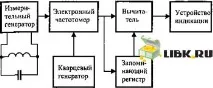 Принцип роботиметалошукача металошукача