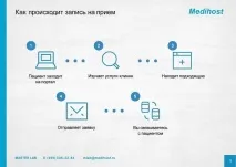 просування