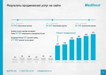 просування