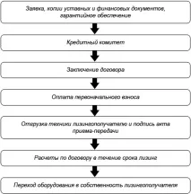 селскостопанска