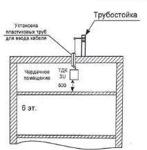 междудомови