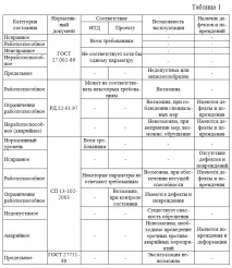 проблеми