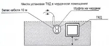 междудомови