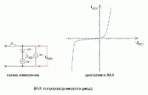 Діаграми напруг (осцилограми), струмів і з чим це дивляться, Volt-info напруг